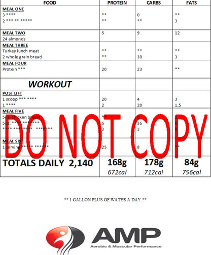 Amp Training Diets